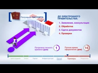 video электронное правительство wmv sex