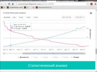 video кд использование онлайн помощника для оценки памм счетов sex