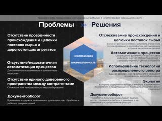 video сферы применения blockchain пятого поколения от relictum sex