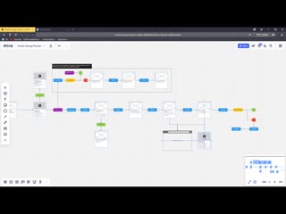 video coach group funnel sex