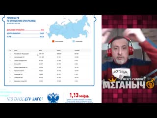 video разводы в россии официальная статистика sex