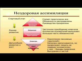 video pt513 rus 43 приобщение новообращенных к служению sex