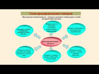 video предупредительный контроль sex