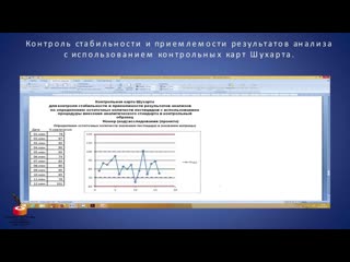 video контроль стабильности и приемлемости результатов анализы с использованием контрольных карт шухарта sex