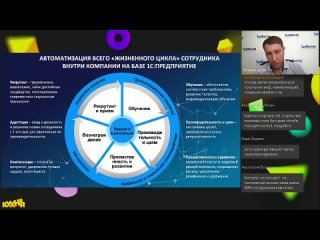video вебинар 16 сентября личный кабинет сотрудника экдо организация и контроль рабочего времени sex