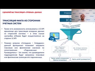 video контроль и мотивация удаленных сотрудников с помощью 1суправление по целям и kpi с павлов sex