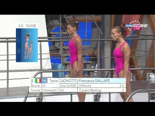 video таня каньотто tania cagnotto франческа даллапе francesca dallape 16 й чемпионат мира фина по водным видам спорта sex