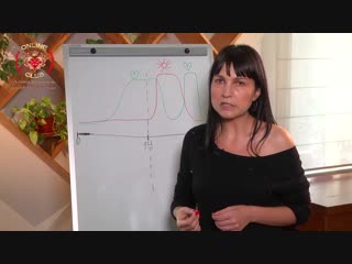 video тренироа интимных мышц как применять нефритовые яйца по менструальному циклу sex