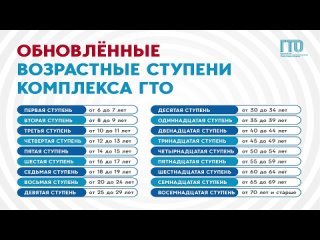 video с 23 марта в силу вступят обновленные нормативы гто sex
