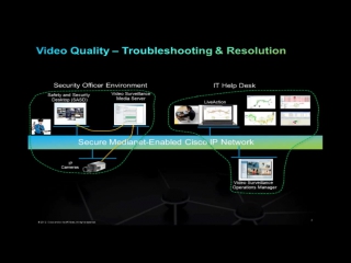 video cisco и actionpacked сквозная medianet для secure scalable video архитектур на asis 2013 sex