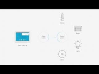 video cisco in room control позволяет контролировать sex