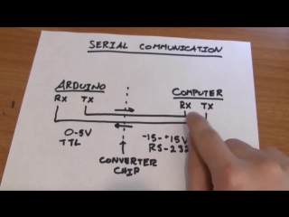 video 10 видеоуроки по arduino serial и processing 6 я серия ч1 sex