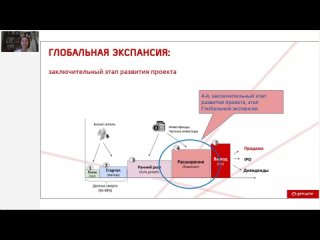 video 16 06 22 презентация бизнеса gem4me marketspace проводит silver president светлана чистякова sex