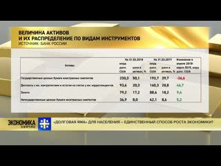 video долги населения как единственный способ роста экономики россии есть ли альтернатива sex