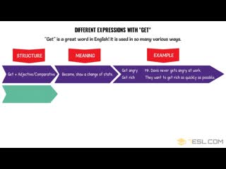 video expressions with get выражения с get sex